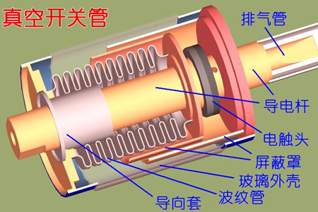 真空開(kāi)關(guān)管的真空度如何檢測(cè)？五種檢測(cè)方法！